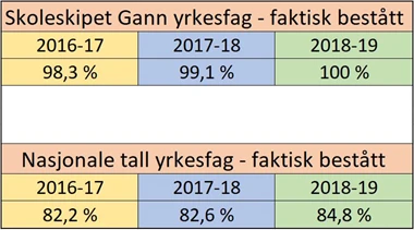 skjermbilde tabell